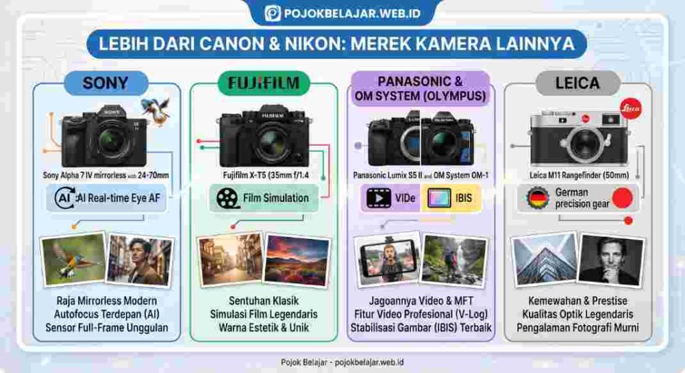 Hanya Terlihat Canon Dan Nikon, Apakah Masih Ada Merek Lain?
