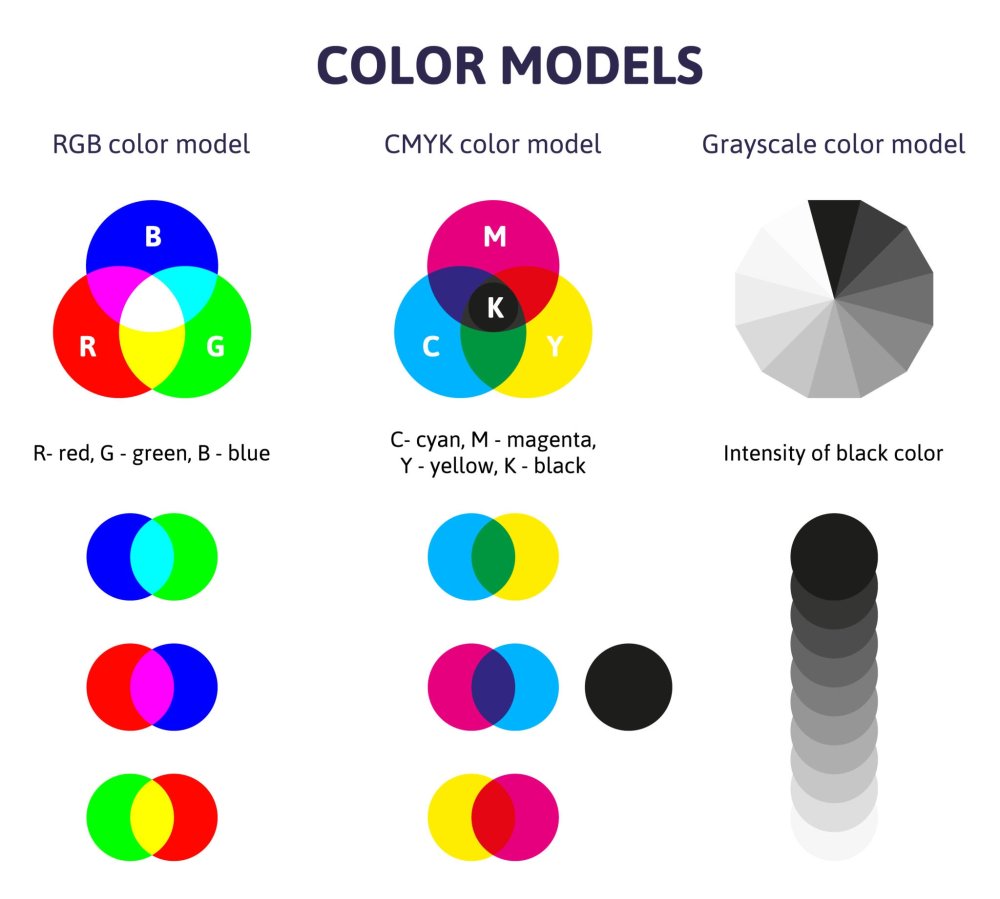 Memahami Perbedaan RGB Dan CMYK: Panduan Penting Untuk Desain Dan Percetakan